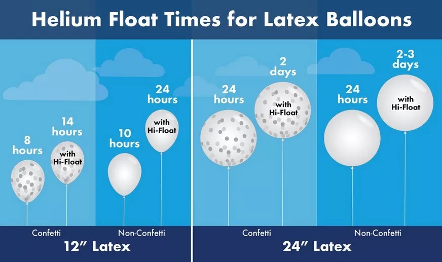 How to make helium balloons last longer